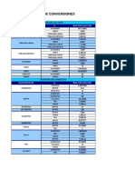 Tabla de Conversiones