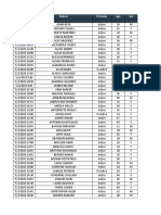 Date/Time Patient PT Status Age Sex