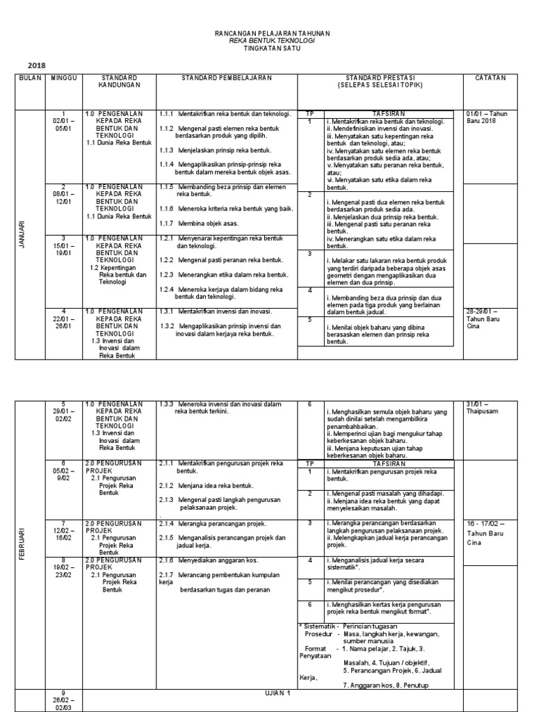 Rancangan Pelajaran Reka Bentuk Tingkatan 1 | PDF | Seni