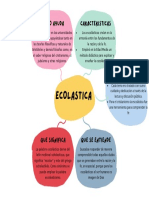 Mapa Conceptual de Escolastica