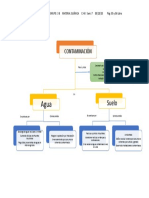 Mapa Conceptual Química Materia