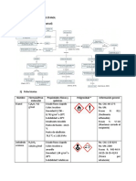 Preinforme Destilación de Etanol