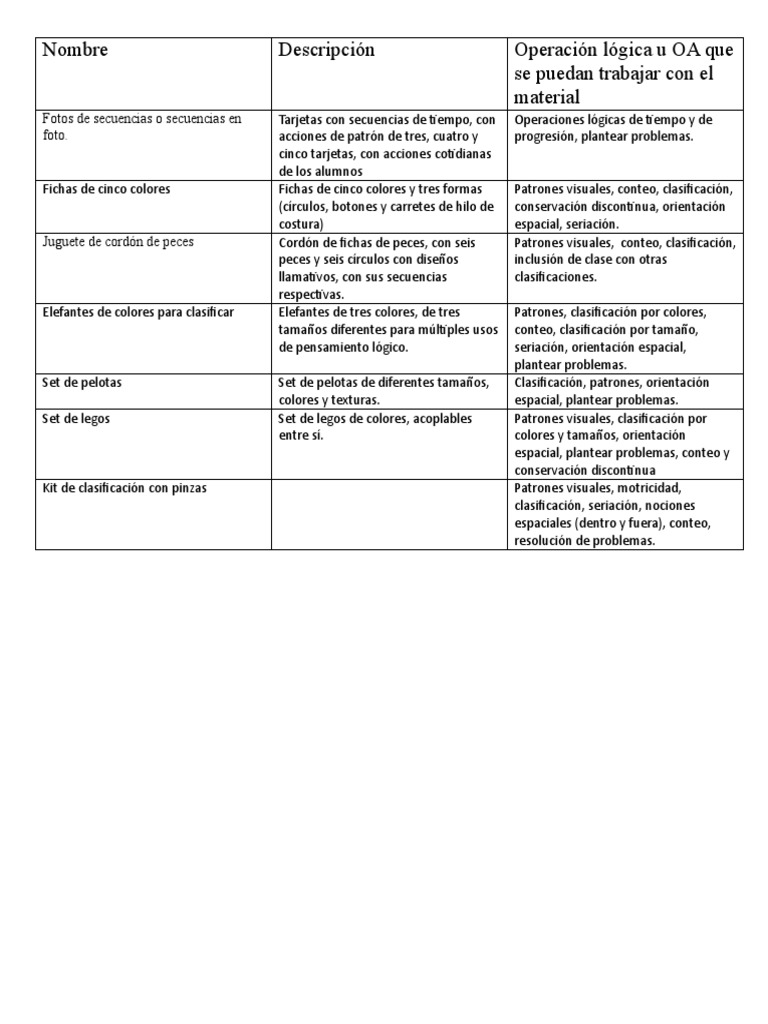 Tabla de Materiales Pensamiento Logico PDF