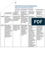 Cuadro Comparativo Autores