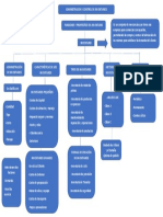 Mapa Conceptual Inventario