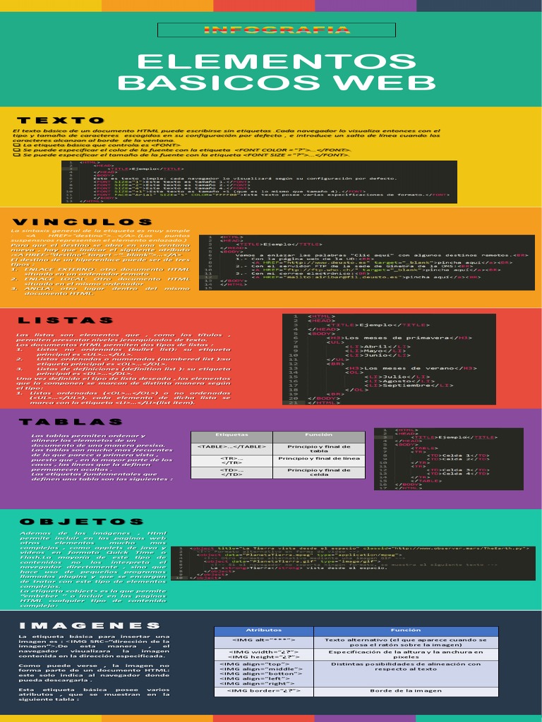 Codigos HTML  Infografia, Código html, Apuntes