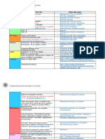 Actividades Por Entregar 2° Semestre