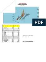 LAtiham Membuat Grafik Excel