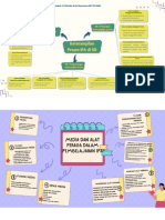 Mind Map Modul 4 Dan 5 Windia Wati Kusuma 857833081