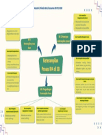 Mind Map Modul 4 Keterampilan Proses IPA Di SD Windia Wati Kusuma 857833081