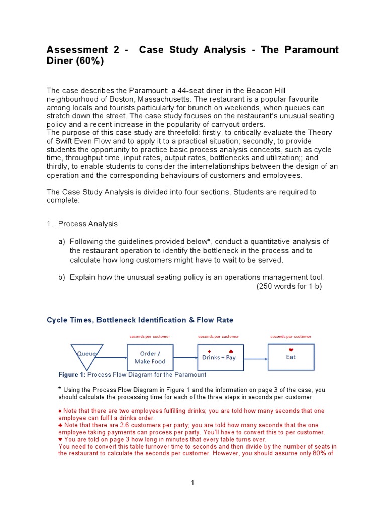 Assignment 2 | PDF | Business | Economies