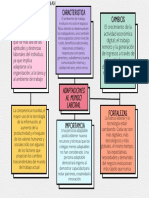 Mapa Conceptual Adaptación Al Mundo Laboral