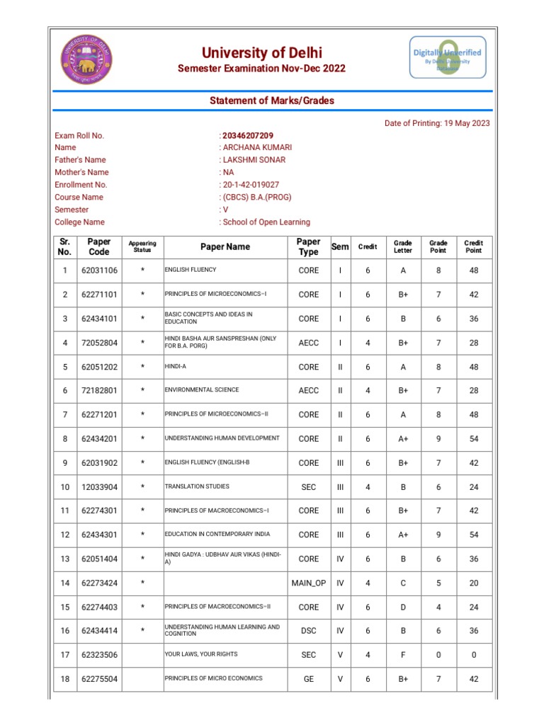 Ba 5th Sem Result