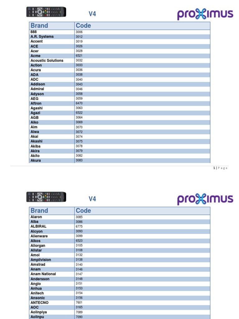 Brand Codes List for Electronics | PDF | Companies | Brand