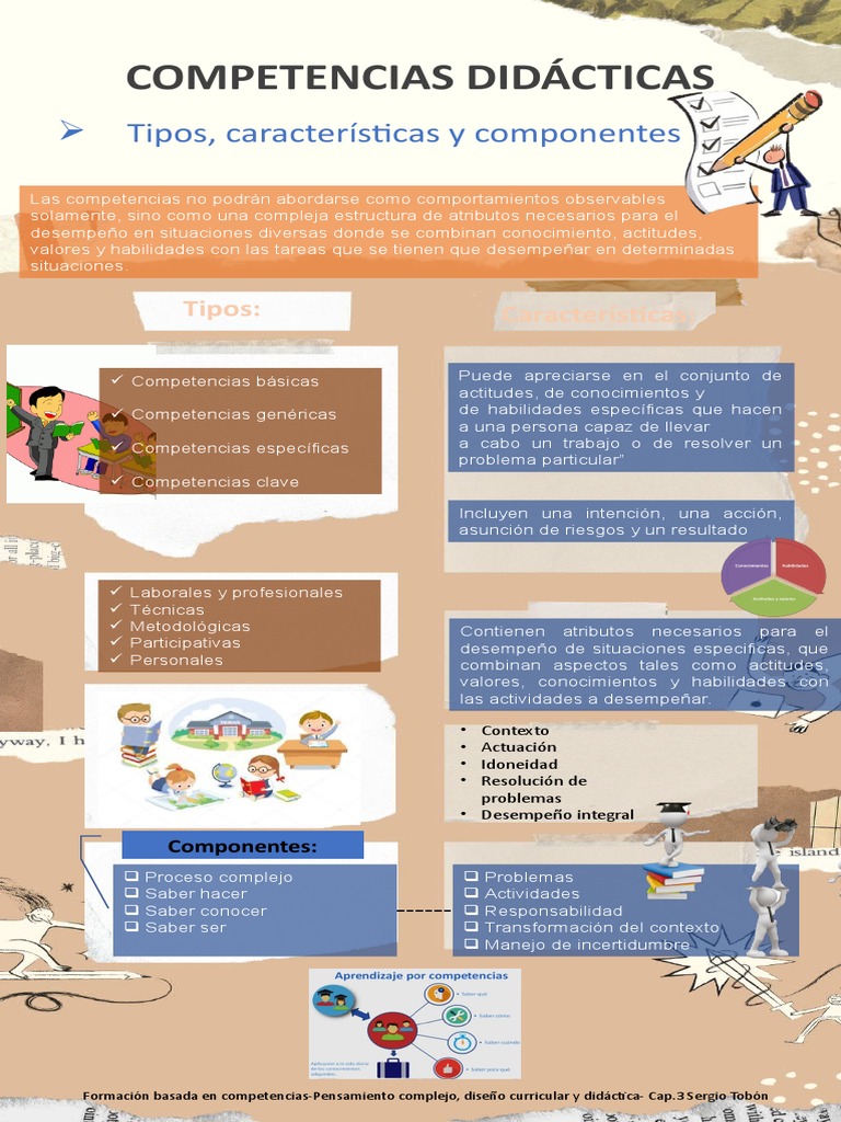 Caracteristicas y Tipos de Competencias | PDF | Competencia (Recursos ...
