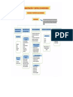 Mapa Conceptual Funciones y Propositos Del Inventario - Compress