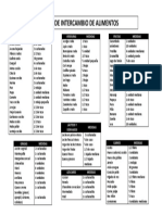 Lista de Alimentos de Intercambio