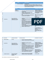 Planeación Escolar. Semana 28, Del 4 Al 8 de Abril de 2022.