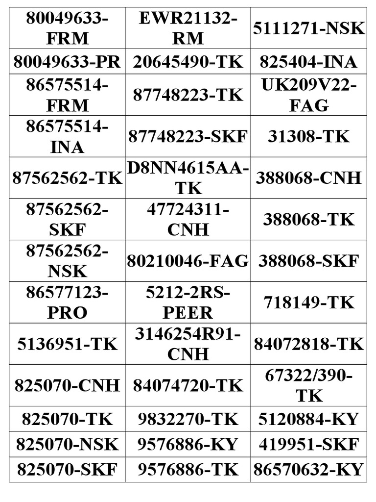 Industrial Parts Inventory List | PDF | Technology & Engineering