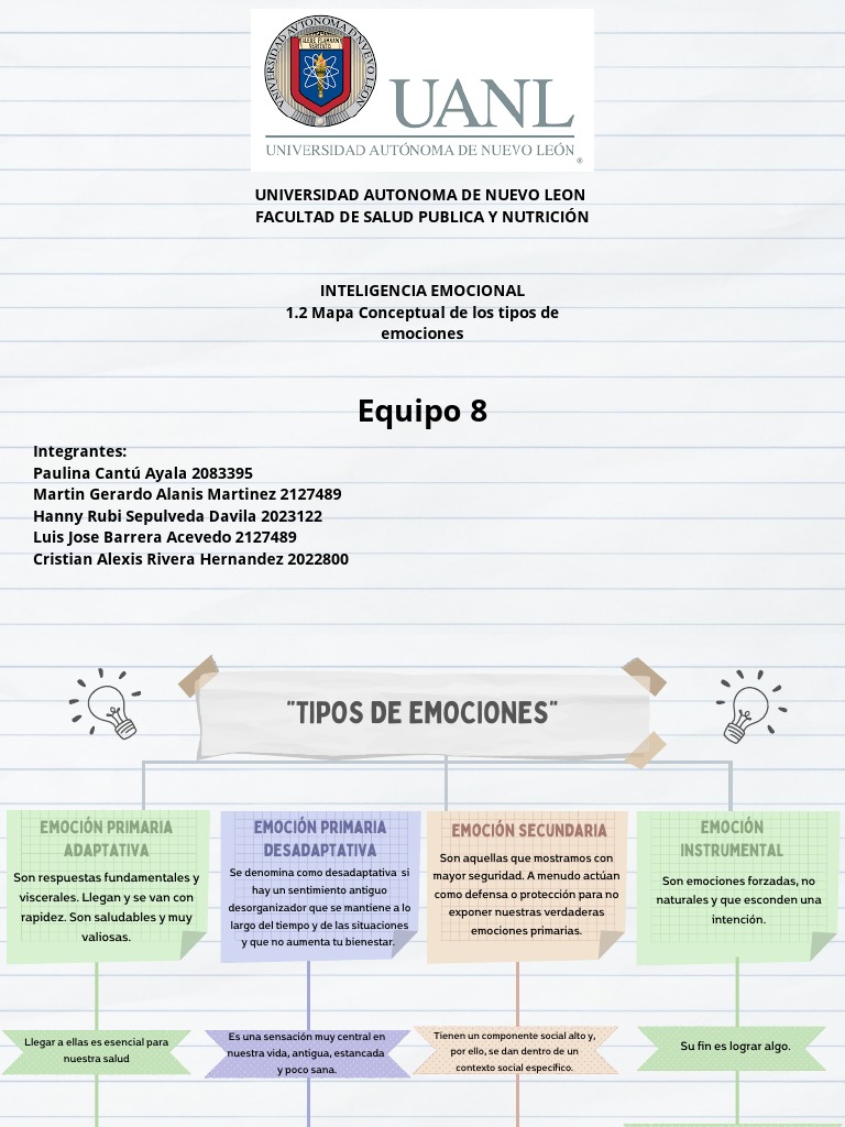 Mapa conceptual de los tipos de emociones | PDF | Las emociones ...