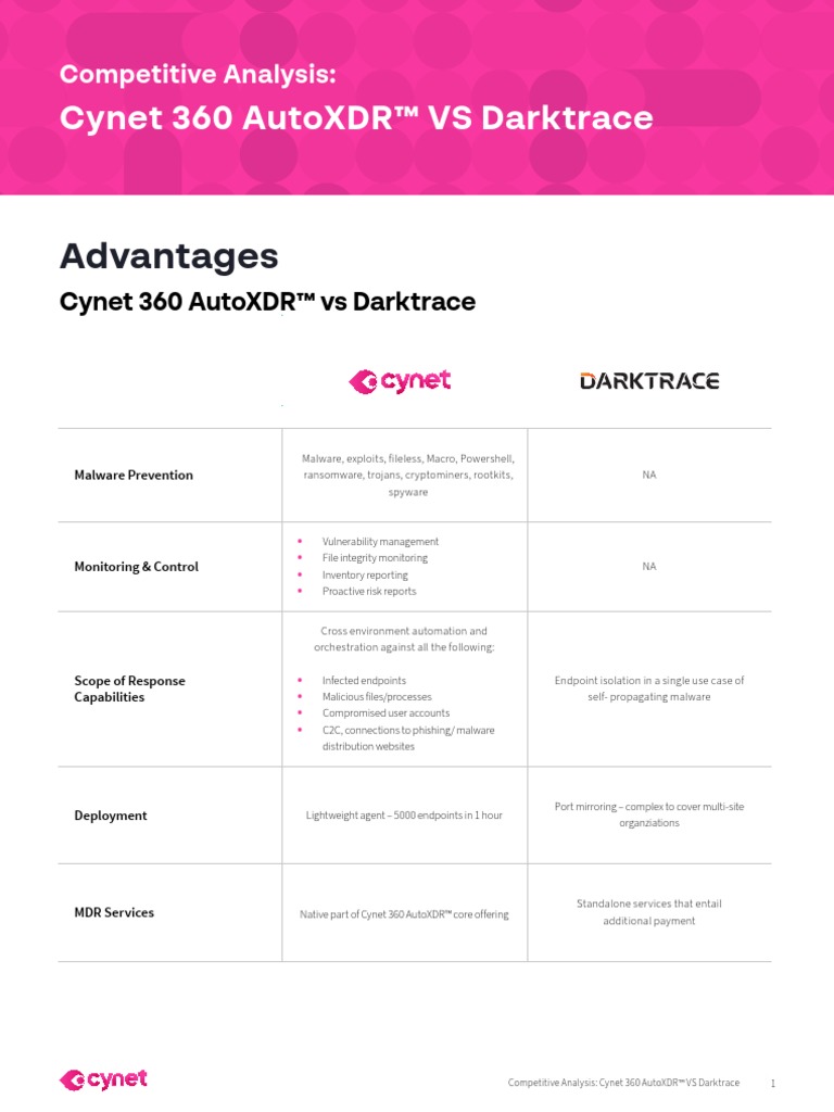 Battlecard Cynet Vs Darktrace | PDF | Malware | Computer Network