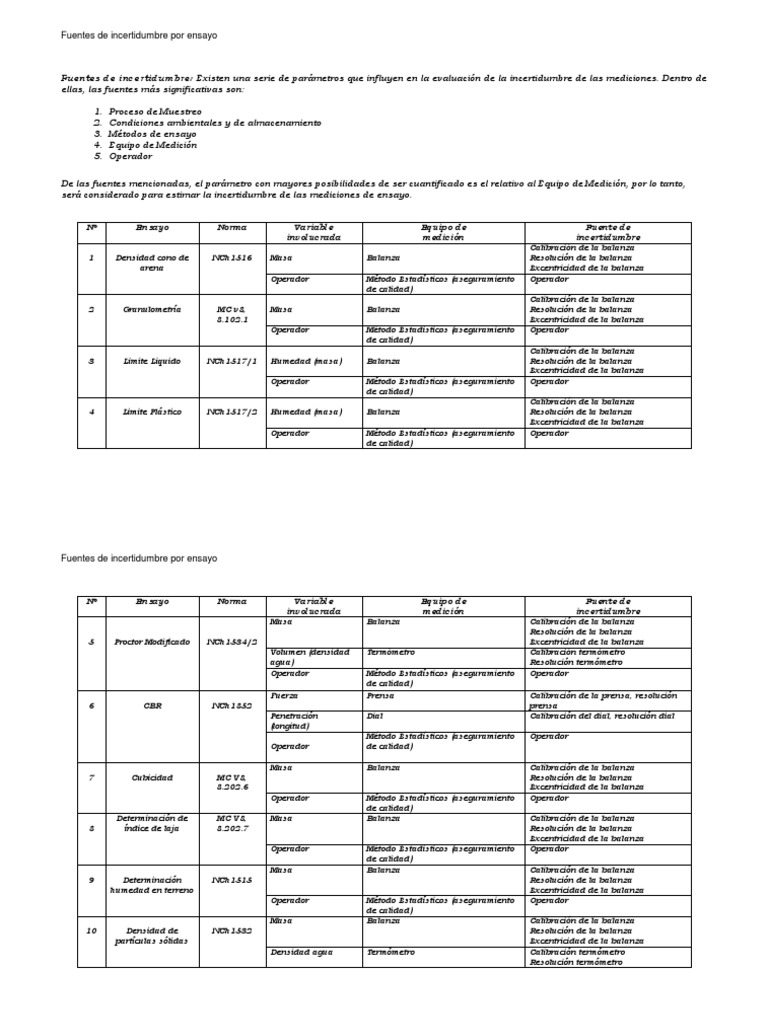 Fuentes de incertidumbre en ensayos | PDF | Calibración | Densidad