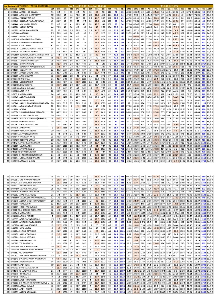Incoming Class 12 Star Co SC Model-A Adv Wat-36 Akc Analysis 30-04-2023 ...