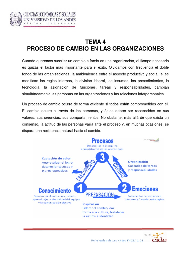 Proceso de Cambio en Organizaciones | PDF | Evaluación | Marketing