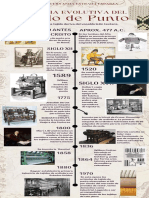 Historia Evolutiva Del Tejido de Punto