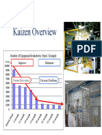 TPM-Kaizen Overview 