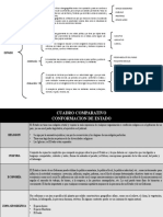 Cuadro Comparativo y Sinoptico - ESTADO