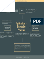 Tema #3 Aplicacion y Diseño de Procesos