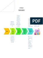 Actividad 5 - Organizador Gráfico