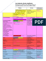 Alcools Structure