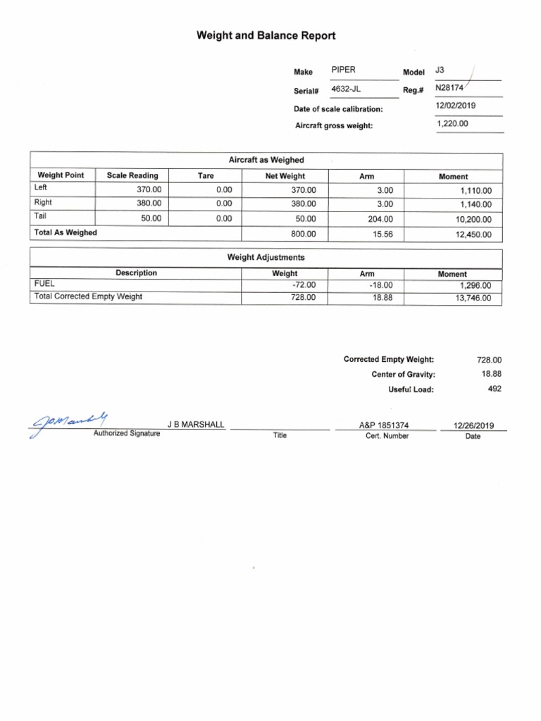 Cub Weight & Balance PDF
