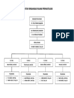 Struktur Organisasi