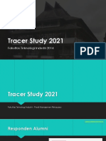 Tracer Study FTI ITB 2021