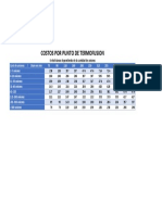 Costos de Termofusion