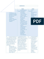 GEOPOLITICO Cuadro Signotico Fase 2