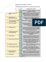 Actividad RESPONSABILIDAD SOCIAL INTERNA Y EXTERNA