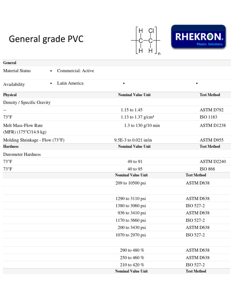 PVC Data Sheet PDF Electricity Chemistry