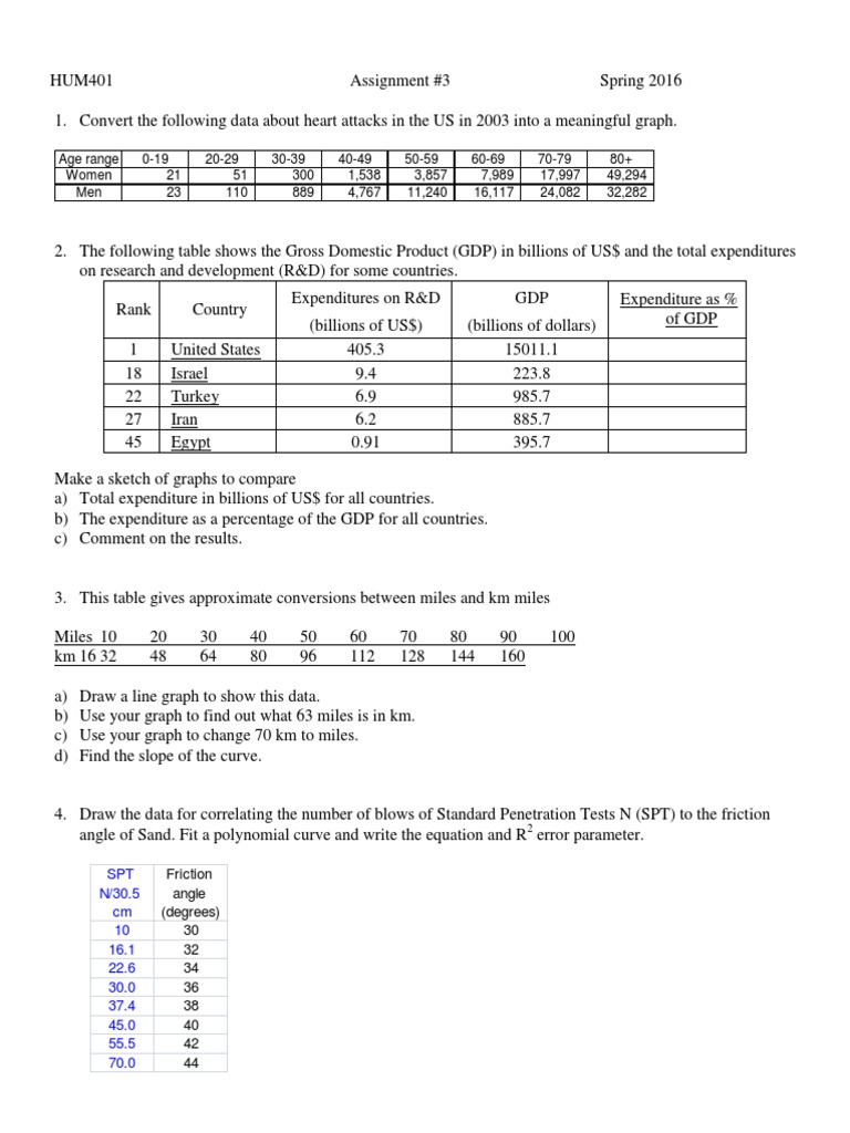 Assignment Graphing | PDF