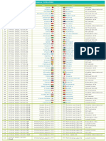 Jadwal Pertandingan Piala Dunia FIFA 2022 Qatar - Idezia