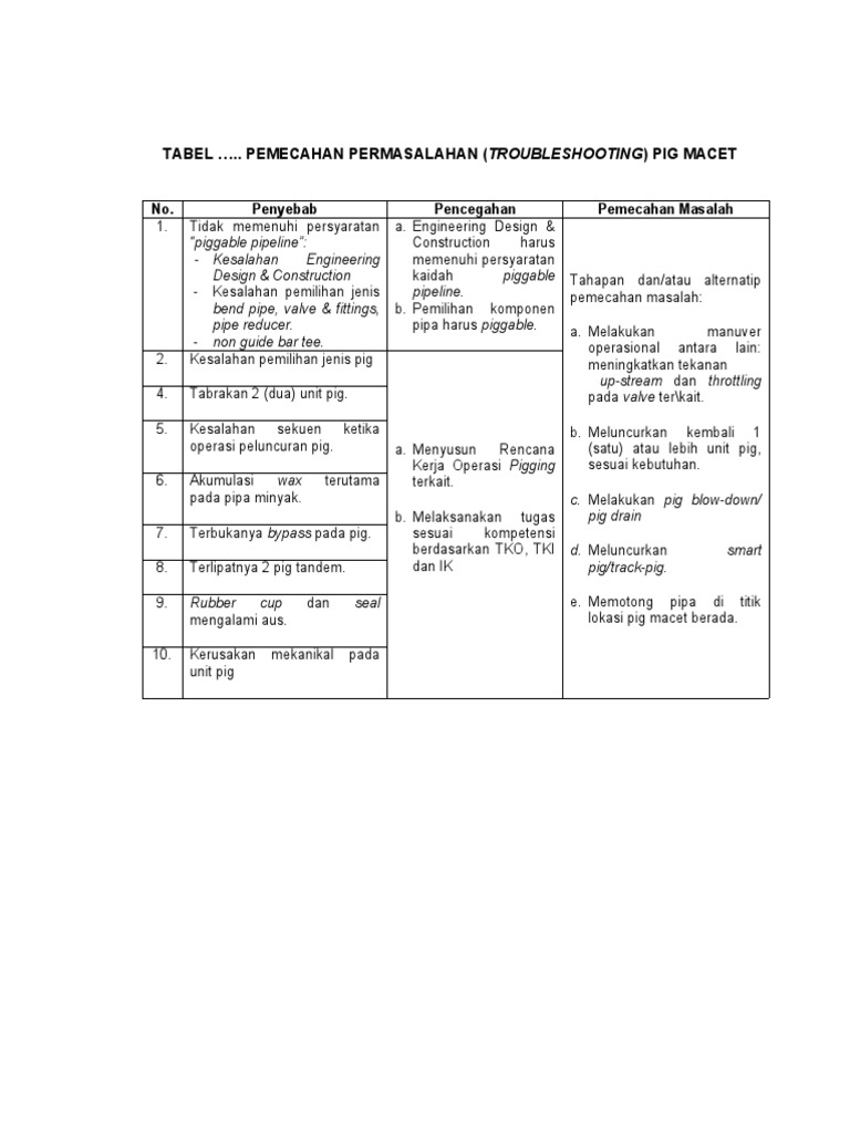 Pigging Trouble Shooting PDF