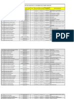 Lista de Empleados