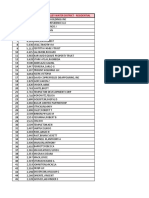 Top Residential Water Users Las Vegas 