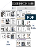 T1 Investment 2021&2022 AOI