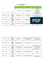 Mapping Tim Jaga Rsup Ham 24 Mei 2023