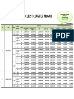Pricelist Cluster Megah 1 Des 2022