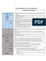 Matriz de Desempeños Precisados Secundaria 2023